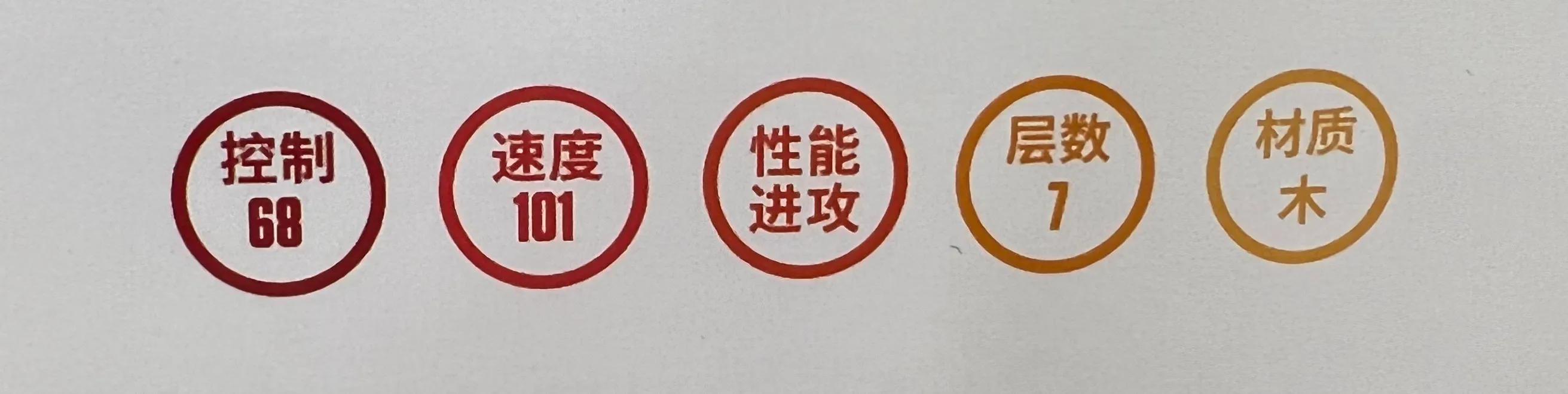 斯蒂卡stiga底板怎么样,斯蒂卡乒乓底板