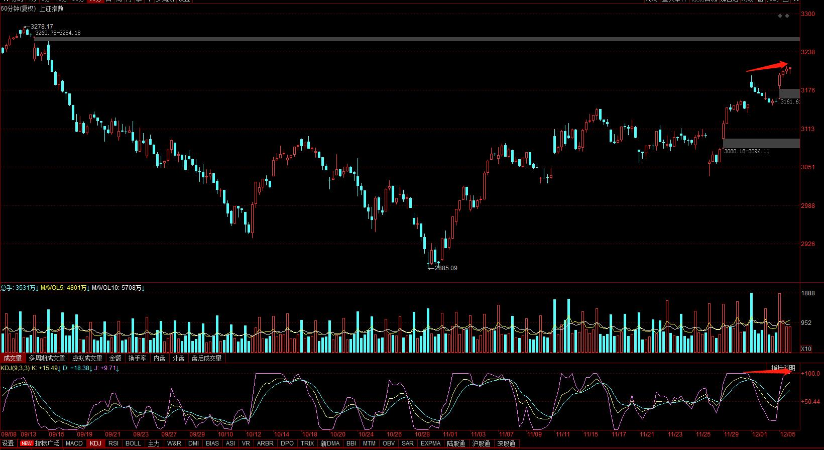 指数大涨认购期权却是跌的,认购期权大涨股票会涨吗