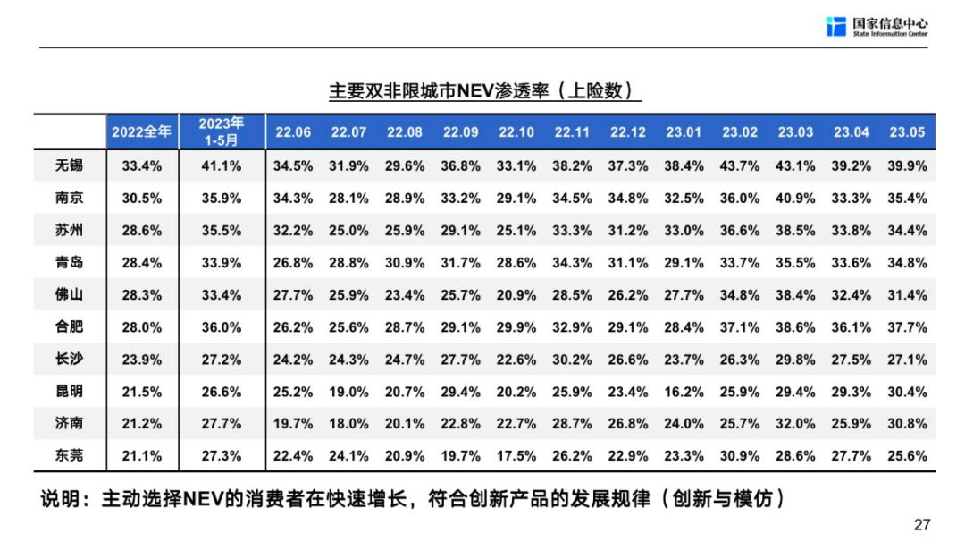 徐长明车市,徐长明谈未来车市