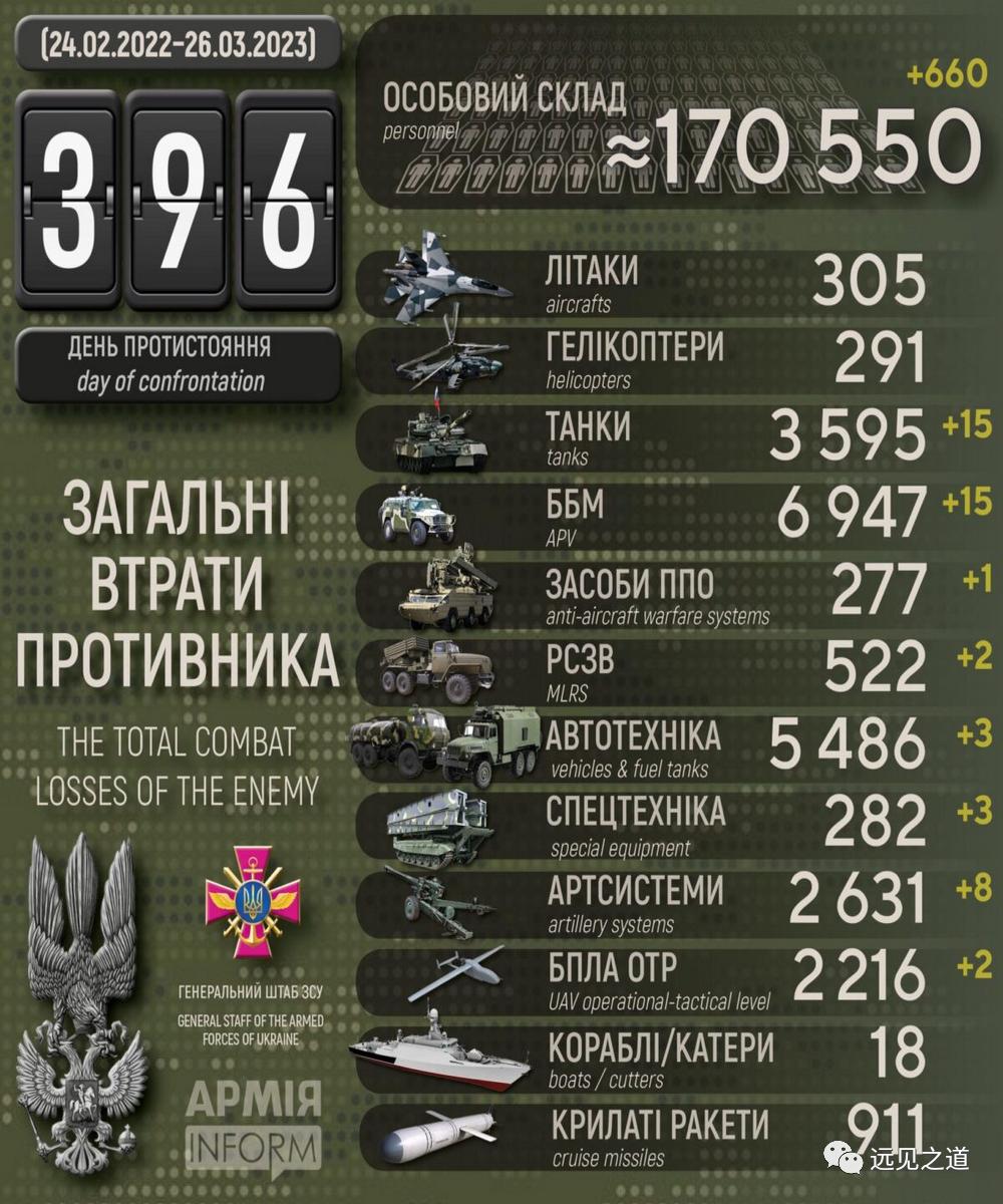 程墨俄乌战争,程墨俄乌战争结局