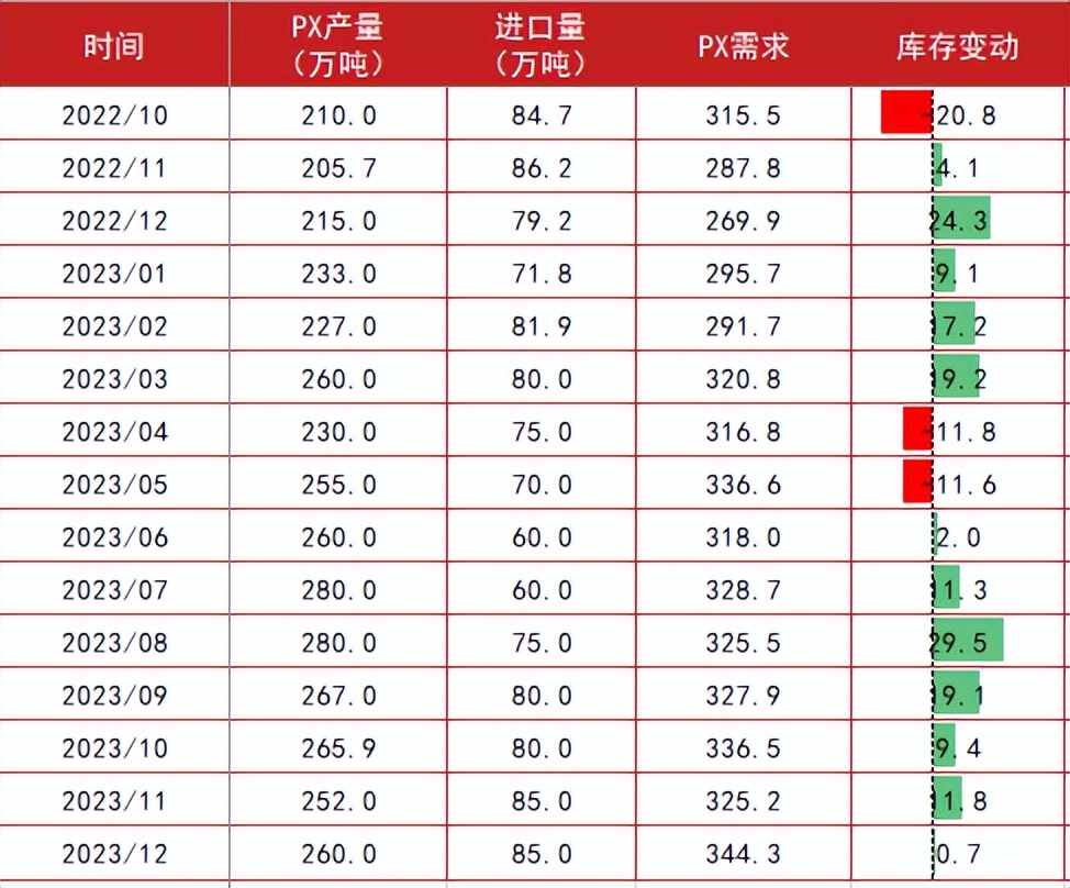 ptameg行情分析,ptmeg行情趋势