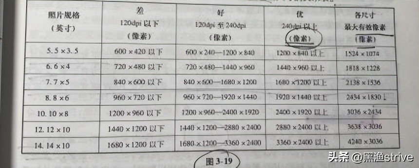 什么是摄影艺术独特的本质特征,什么是摄影测量的方位元素