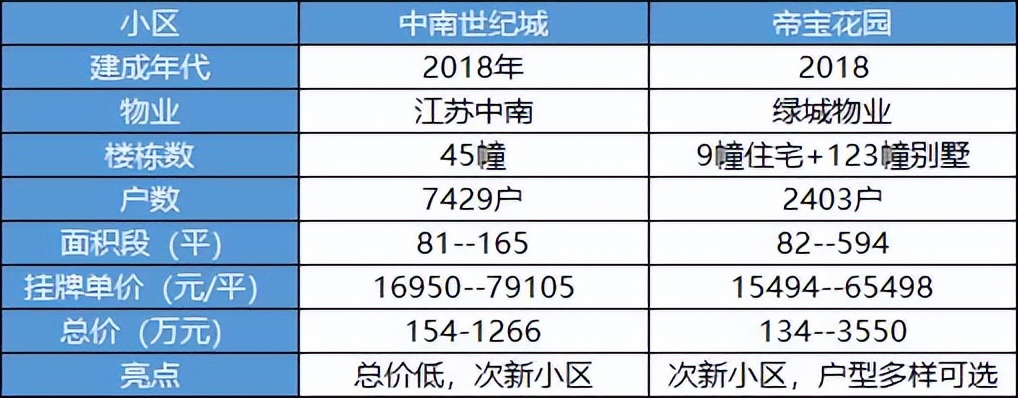 昆山2021年6月份二手房小区涨跌榜,昆山楼市9月成交榜单
