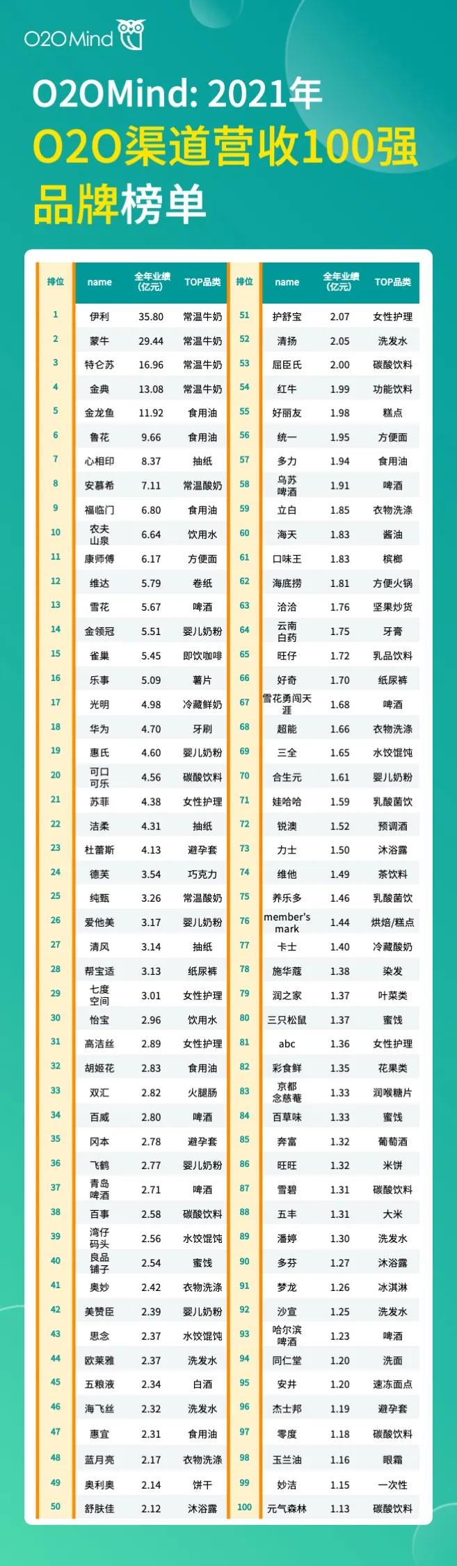 2021年全国乳制品企业二十强排名,2018乳制品十大品牌