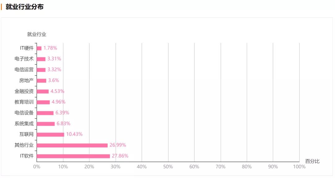 211大学计算机科学与技术专业排名,计算机科学与技术专业要不要考研