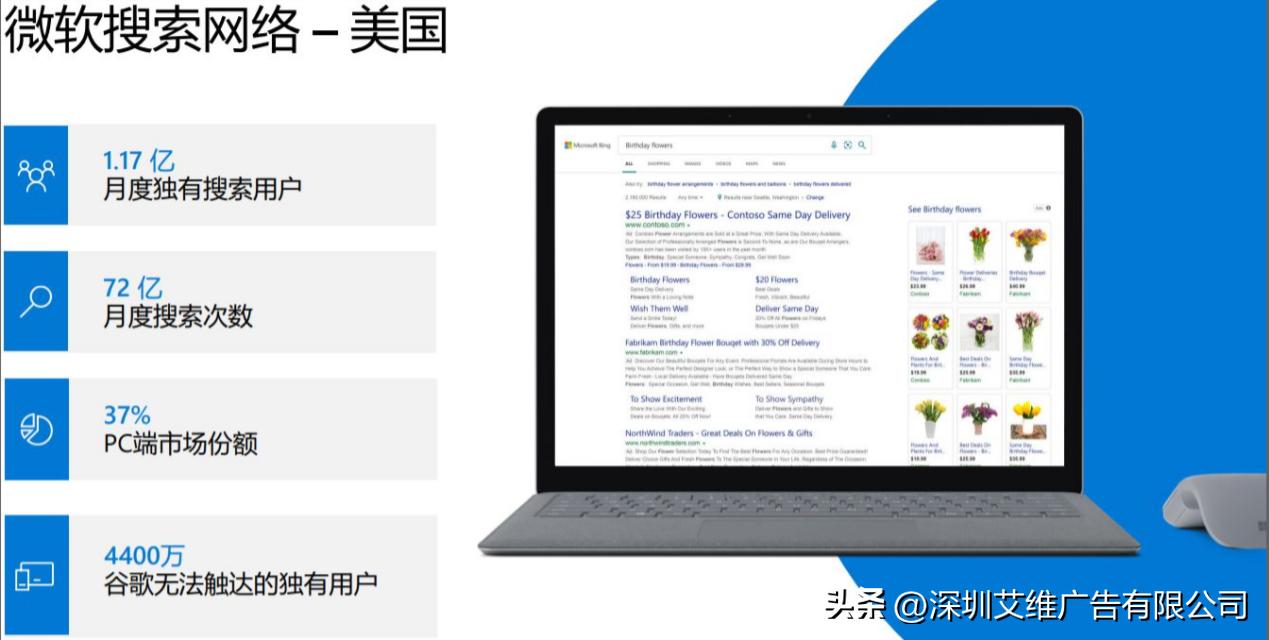 Bing必应,必应广告投放