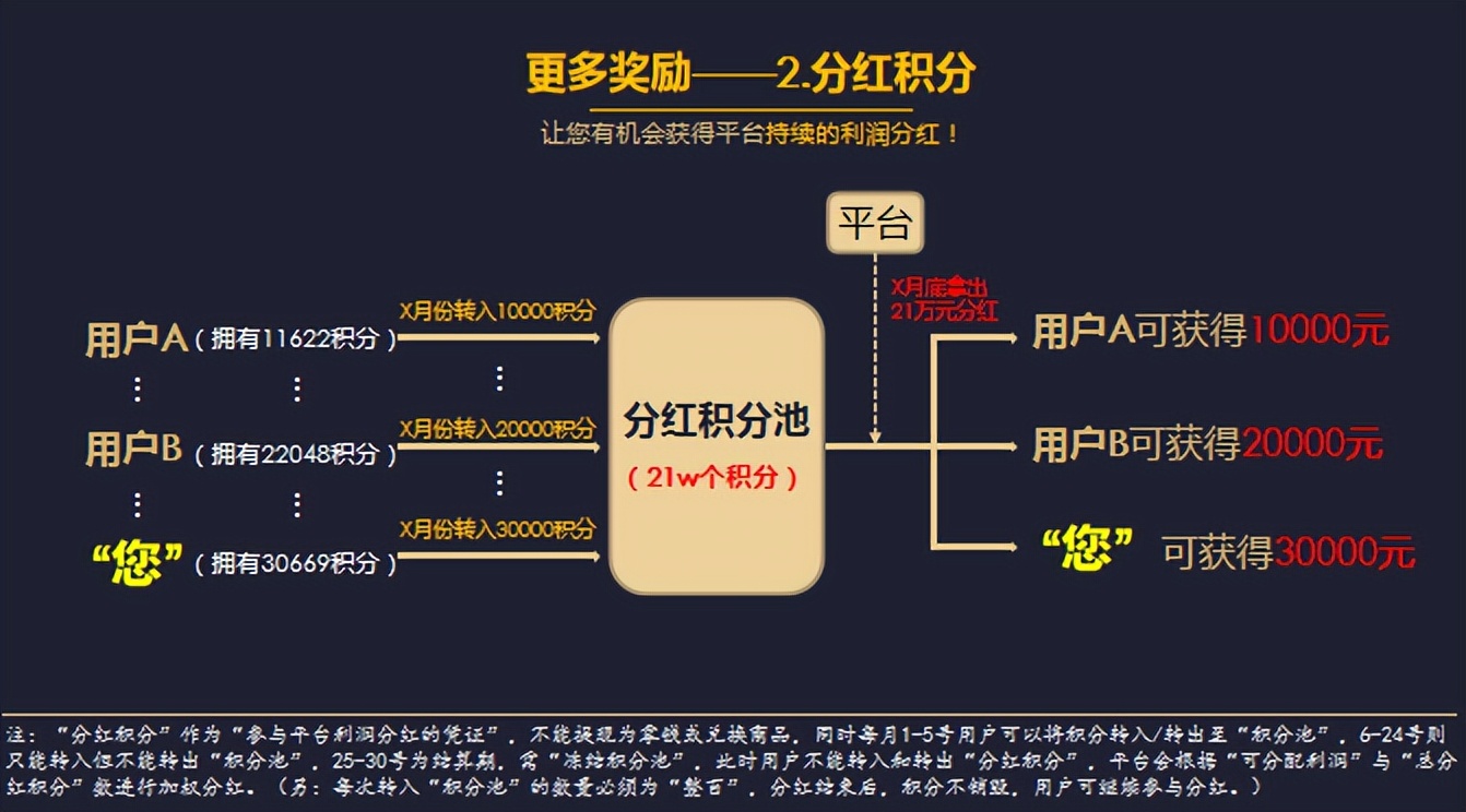 社交电商除了拼团还能做什么 (社交电商系统社区拼团店主模式)