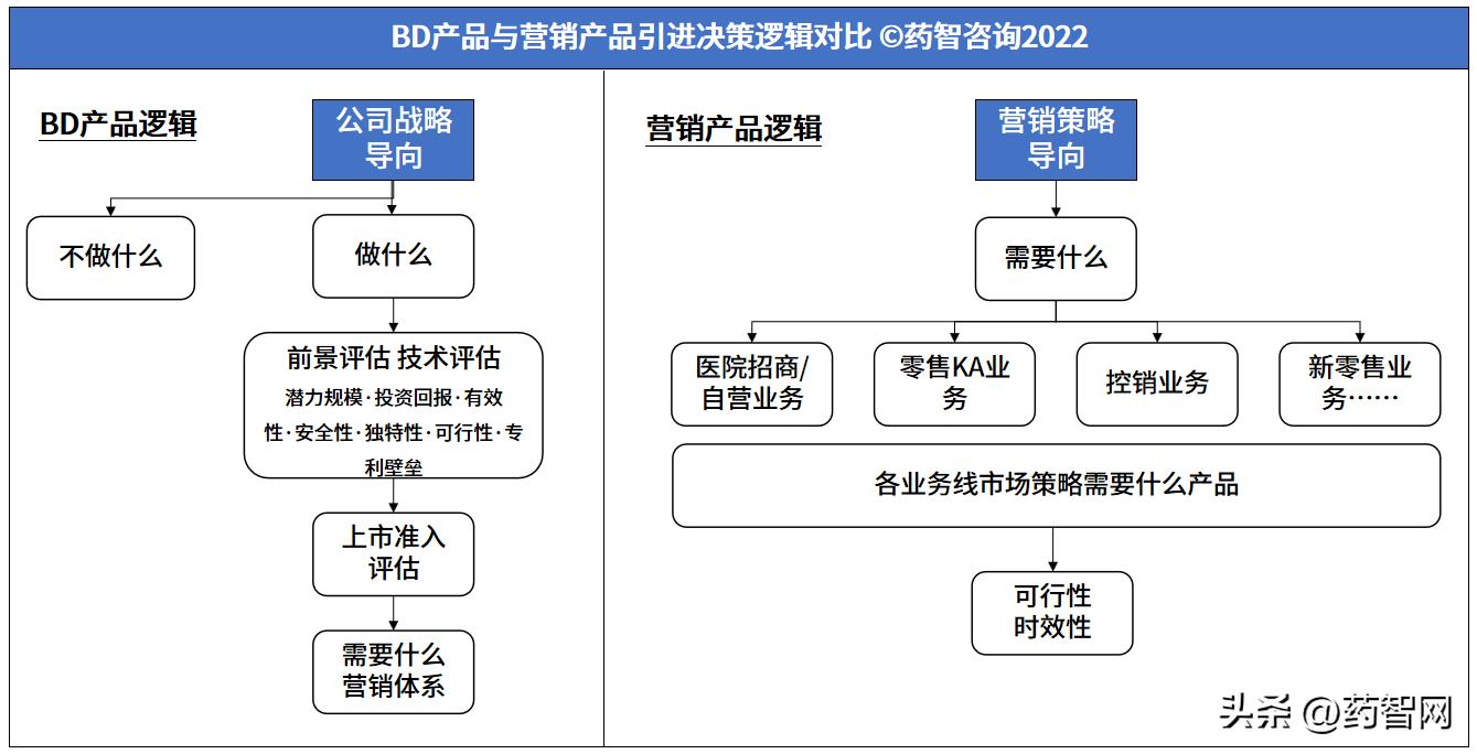 医药营销模式及思路,医药营销的现状及挑战