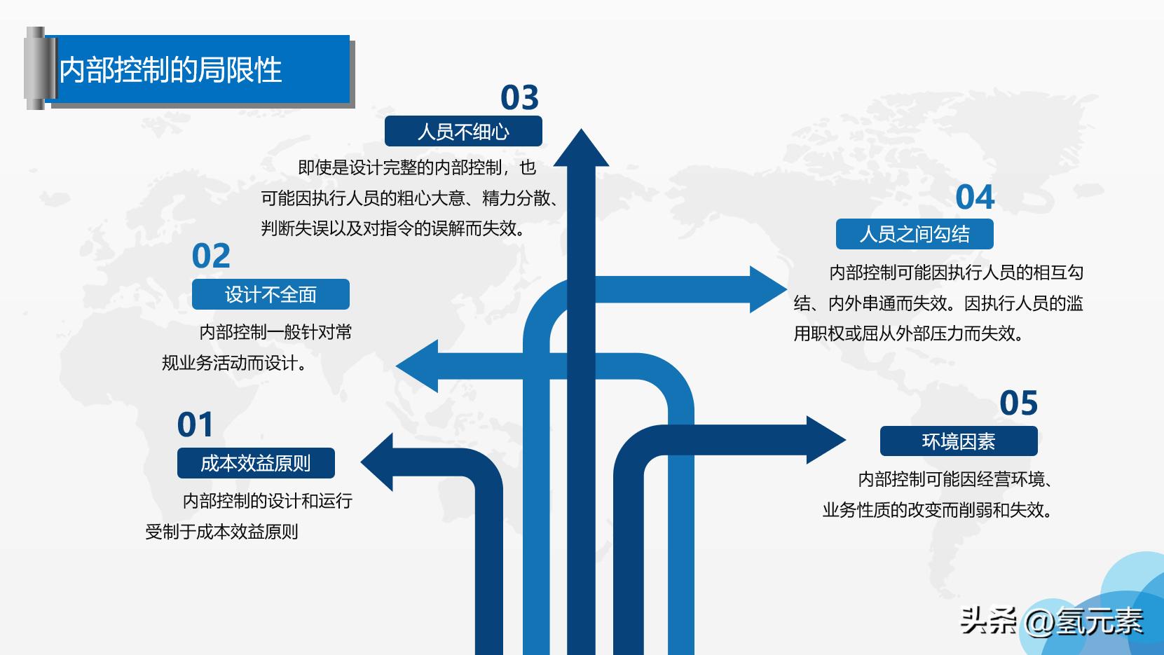 基础会计ppt课件免费下载,财务培训工作ppt