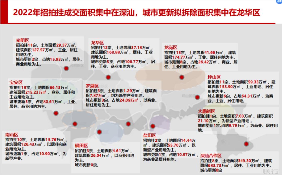 深圳各个区域板块价值,深圳五大居住价值板块