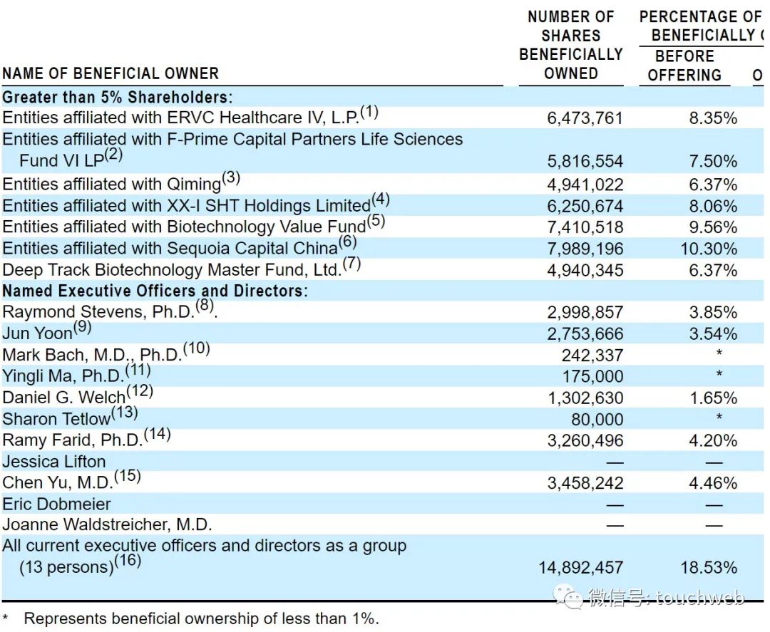 纭曡开鐢熺墿鑾峰緱铻嶈祫,纭曡开鐢熺墿鑲＄エ