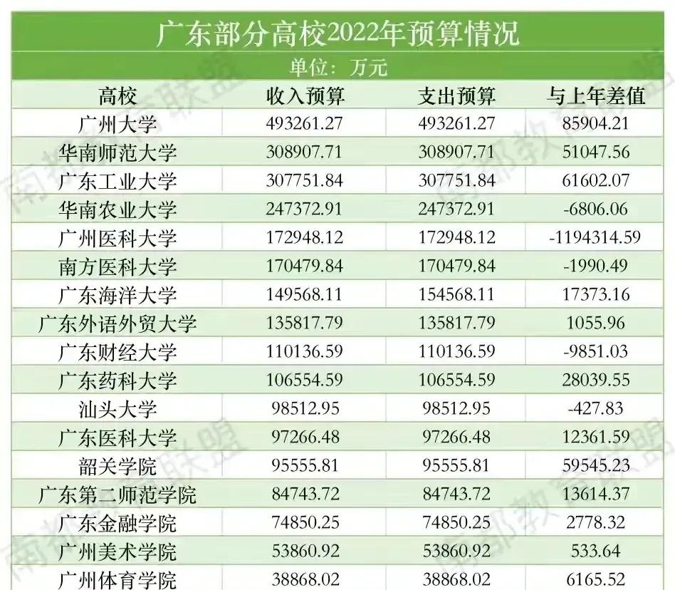 广东工业大学vs广州大学新生,广东工业大学对阵清华大学的分数