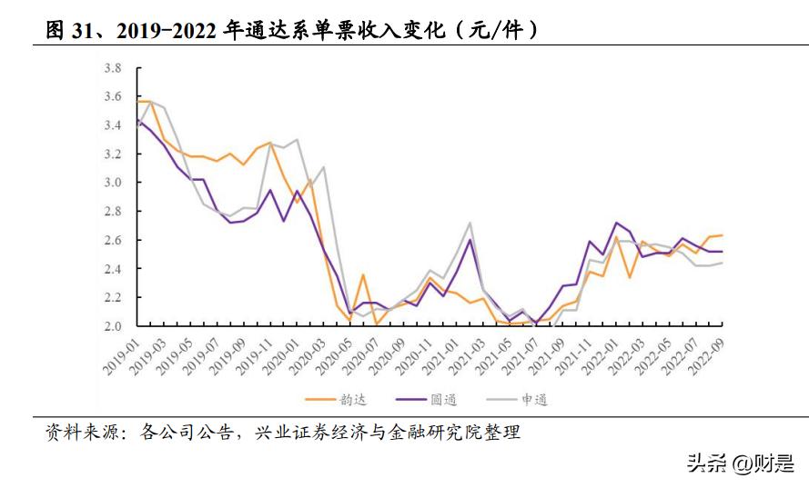 交通运输行业营销策略,交通行业投资策略