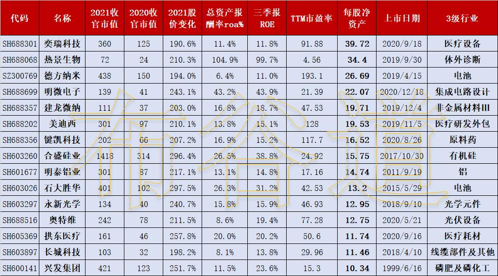 2020年涨幅top100牛股,2021十大牛股