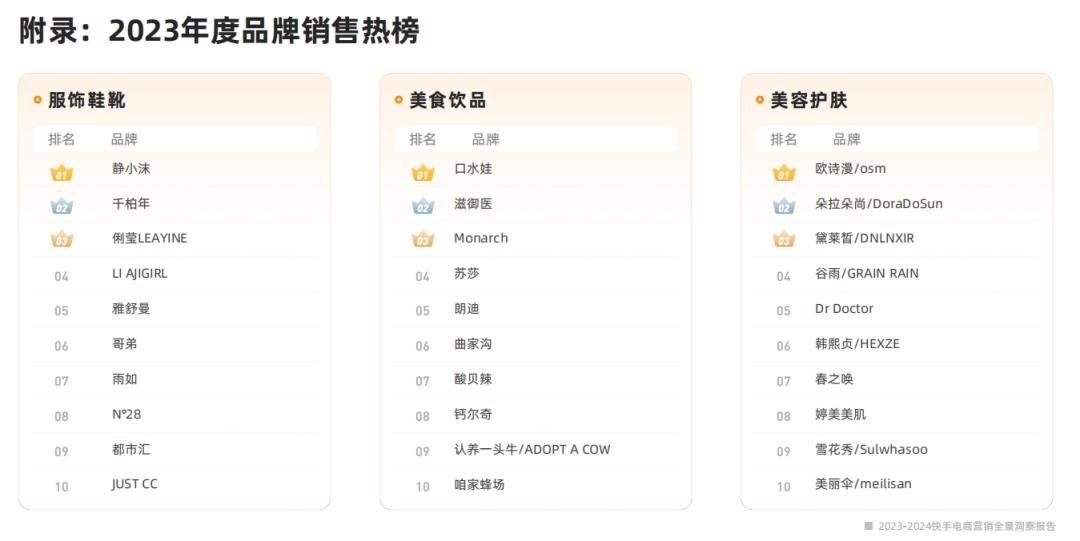 2022行业营销分析,2022年电商消费回顾及未来展望