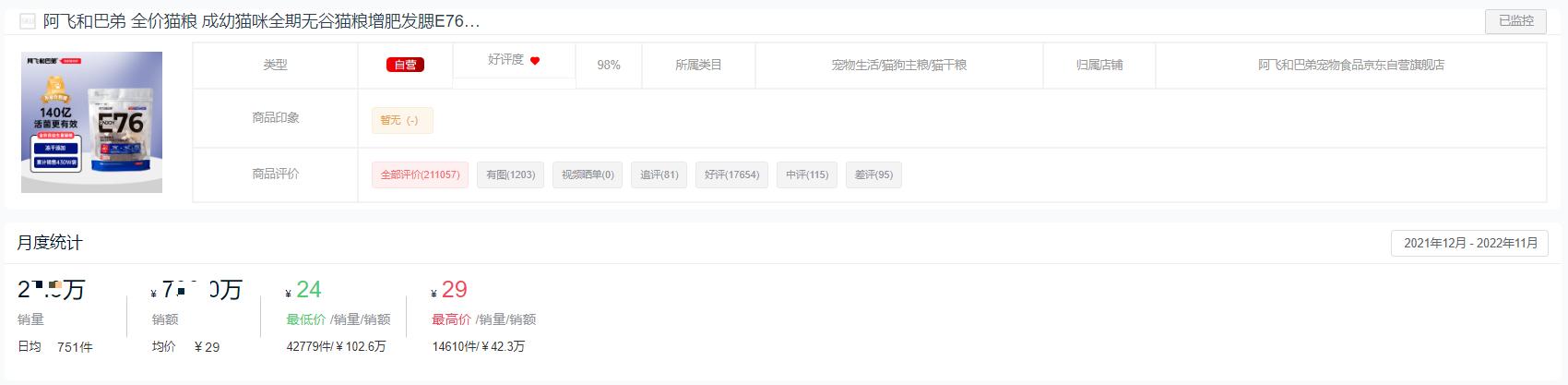 哪个品牌的猫粮销量最高,2023猫粮排行榜前十名