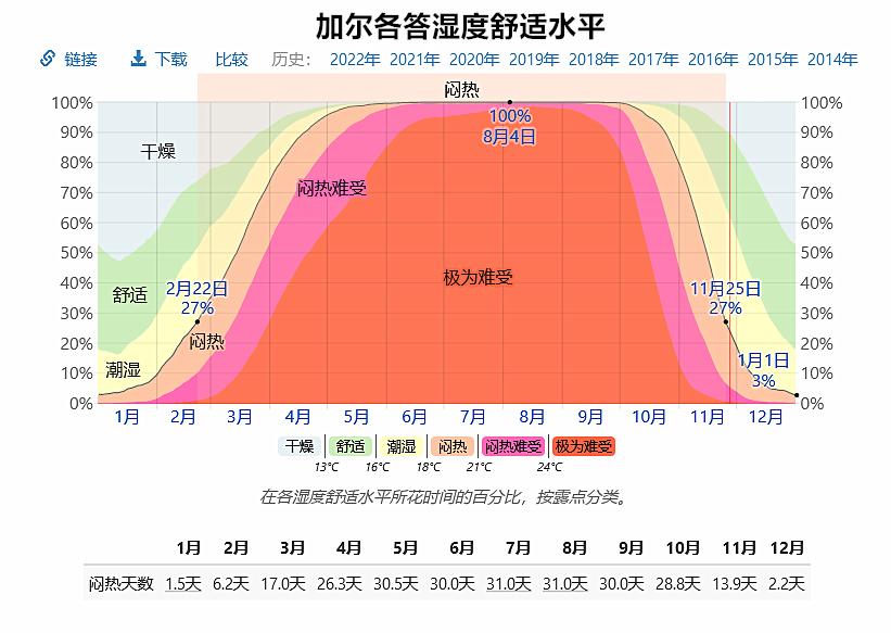 印度全部处于热带吗,印度主要位于热带和亚热带吗