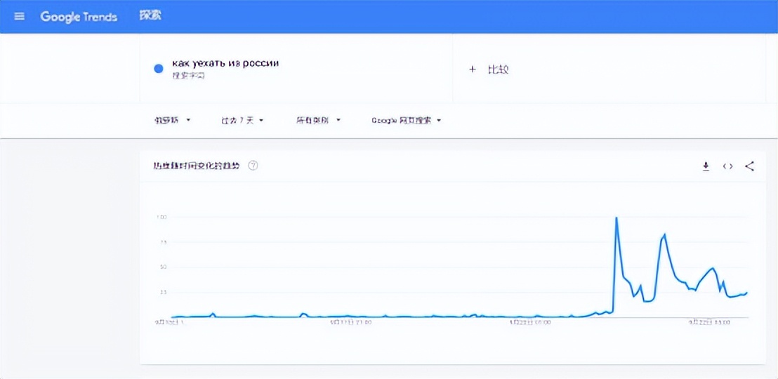 部分动员后，俄媒曝出一个现象