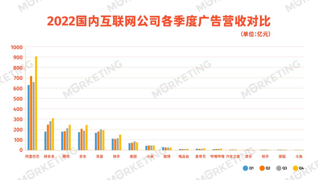 拼多多互联网广告收入,2019互联网广告收入
