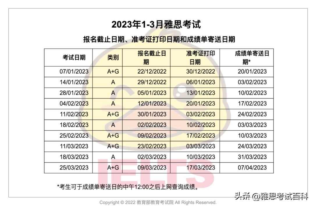 雅思官方放出大量7月考位速抢,雅思考位快讯