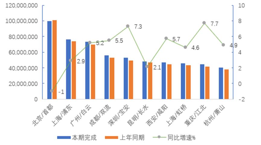 中国中免2022年年报,上—疫情消退，免税渠道王者苏醒