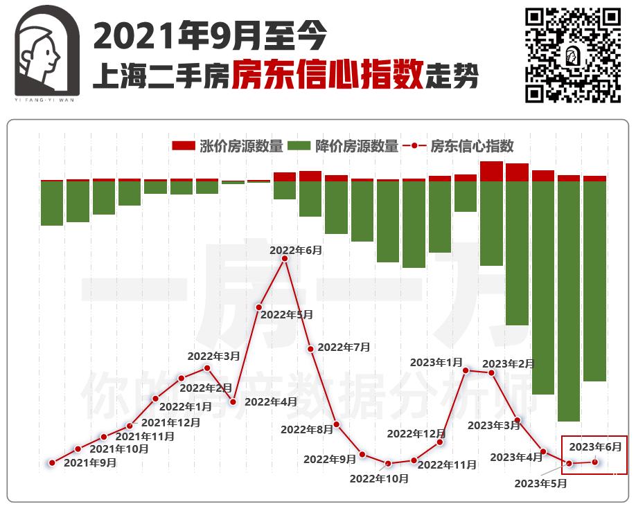 上海楼市的冰火两重天！一房一万数据分析系列！