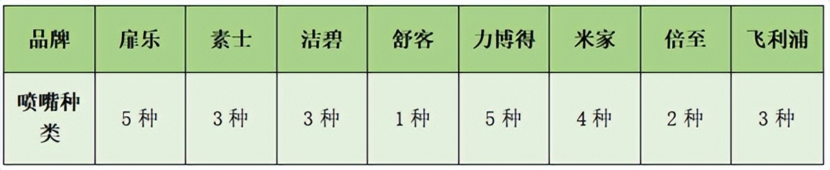 素士和舒客冲牙器哪个好,冲牙器测评素士
