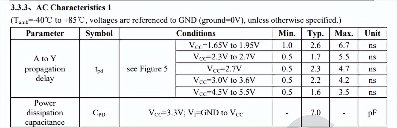 74LVC1G07GW/74LVC1G07GV/AIP74LVC1G07最新中文资料