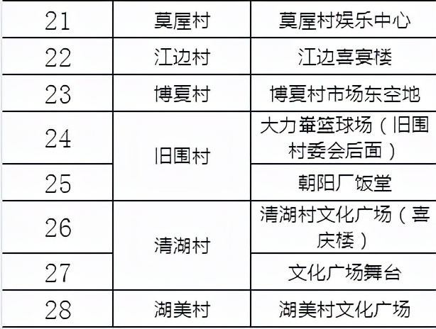 东莞道滘免费核酸采集点实时更新,东莞核酸检测最新通知取样点