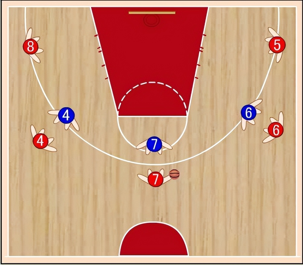篮球进攻战术大全：Ⅲ进攻人盯人防守