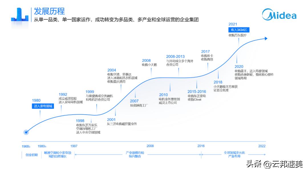 美的威灵校招,美的集团威灵电机招聘