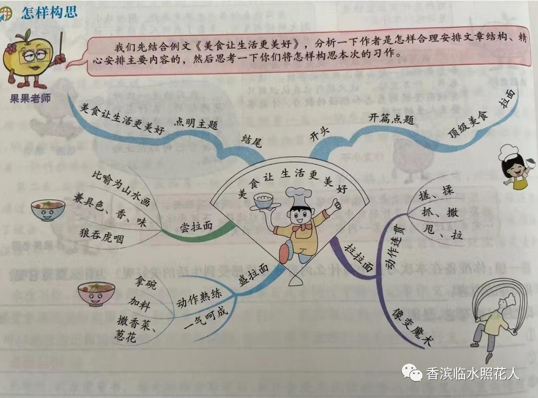奋斗成就梦想作文小学生,奋斗成就梦想作文一年级