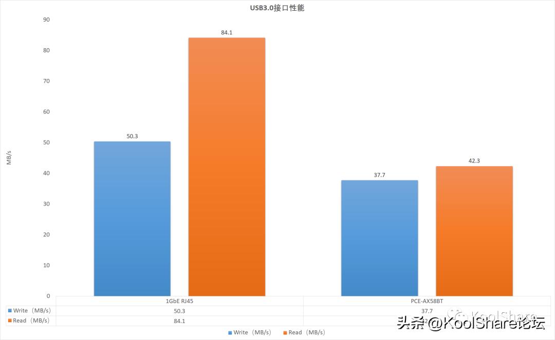 asus华硕rt-ax86u设置,asus华硕rt-ax58u
