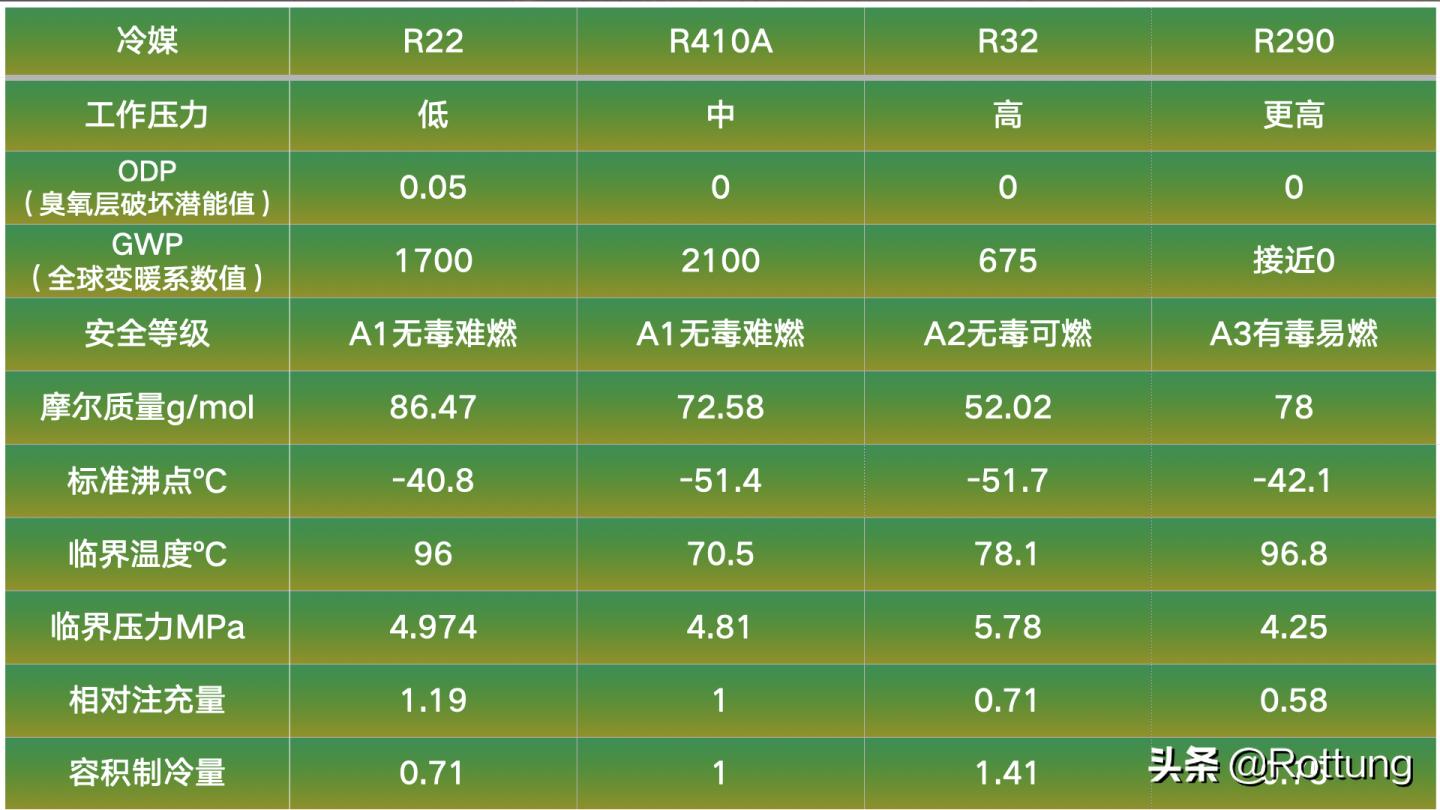 空调选购攻略视频讲解,空调选购2024