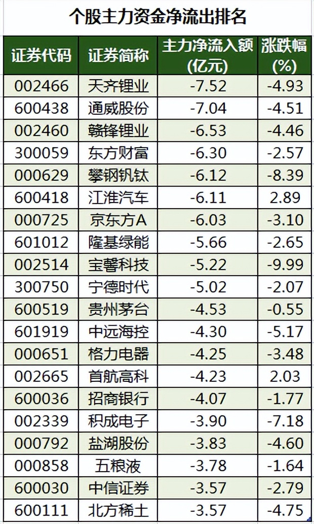 周三a股重要投资参考,8月3日周三a股投资策略