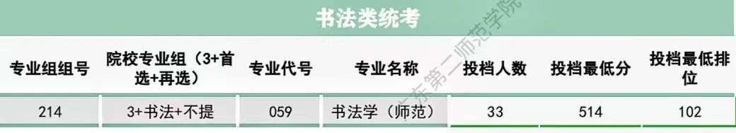 广东春招255分能上什么专科学校,广东春考250多分能上什么专科学校