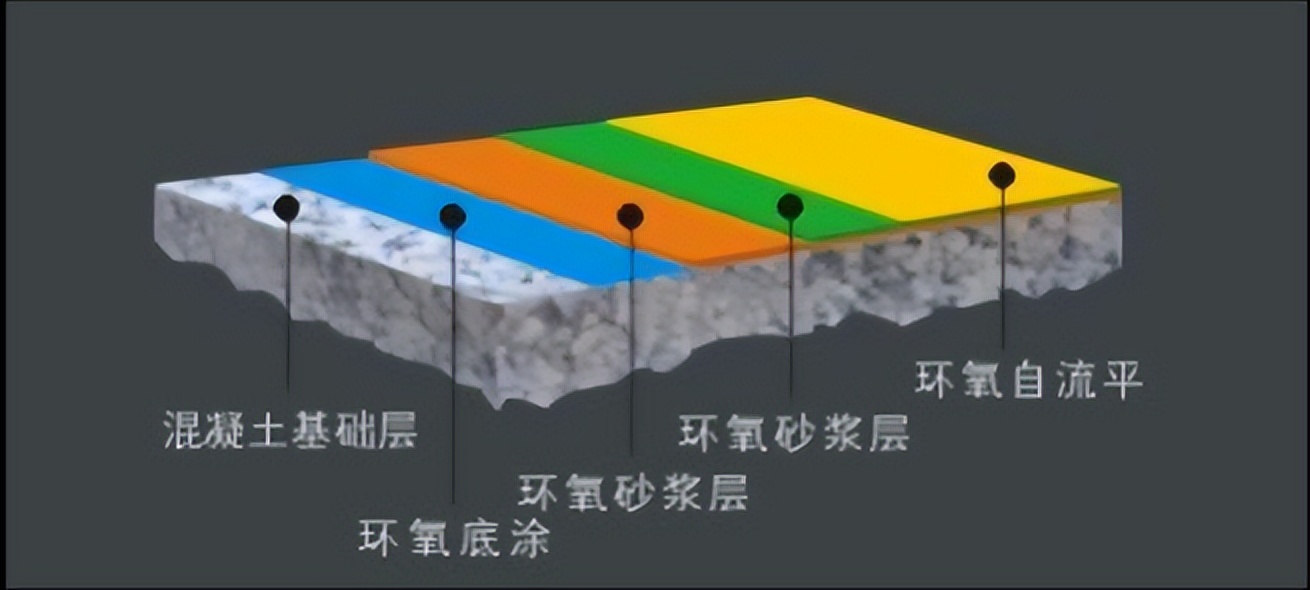 环氧地坪施工专业知识讲解,环氧地坪包工包料多少钱一平