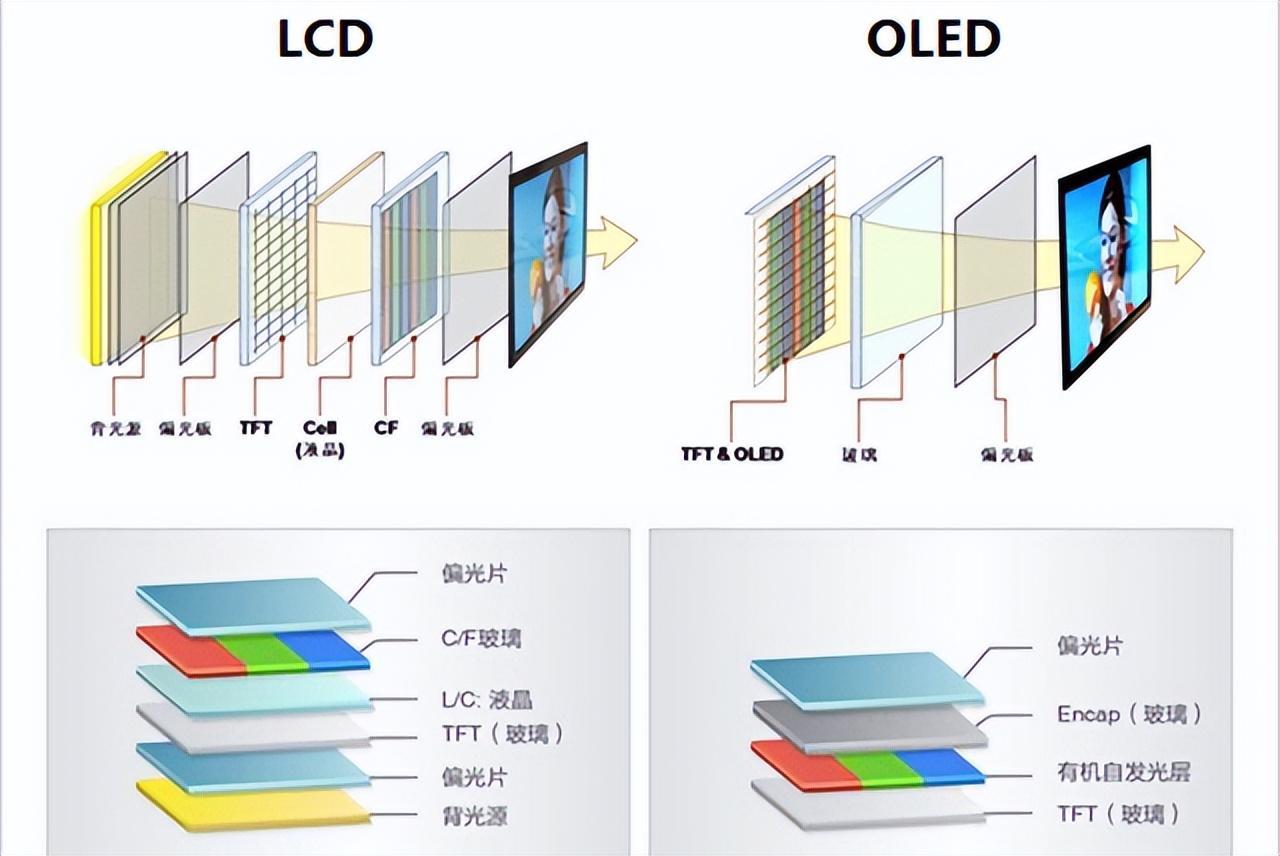 lcd的120hz刷新率对比oled120hz刷新率,笔记本oled屏幕和lcd屏幕的对比
