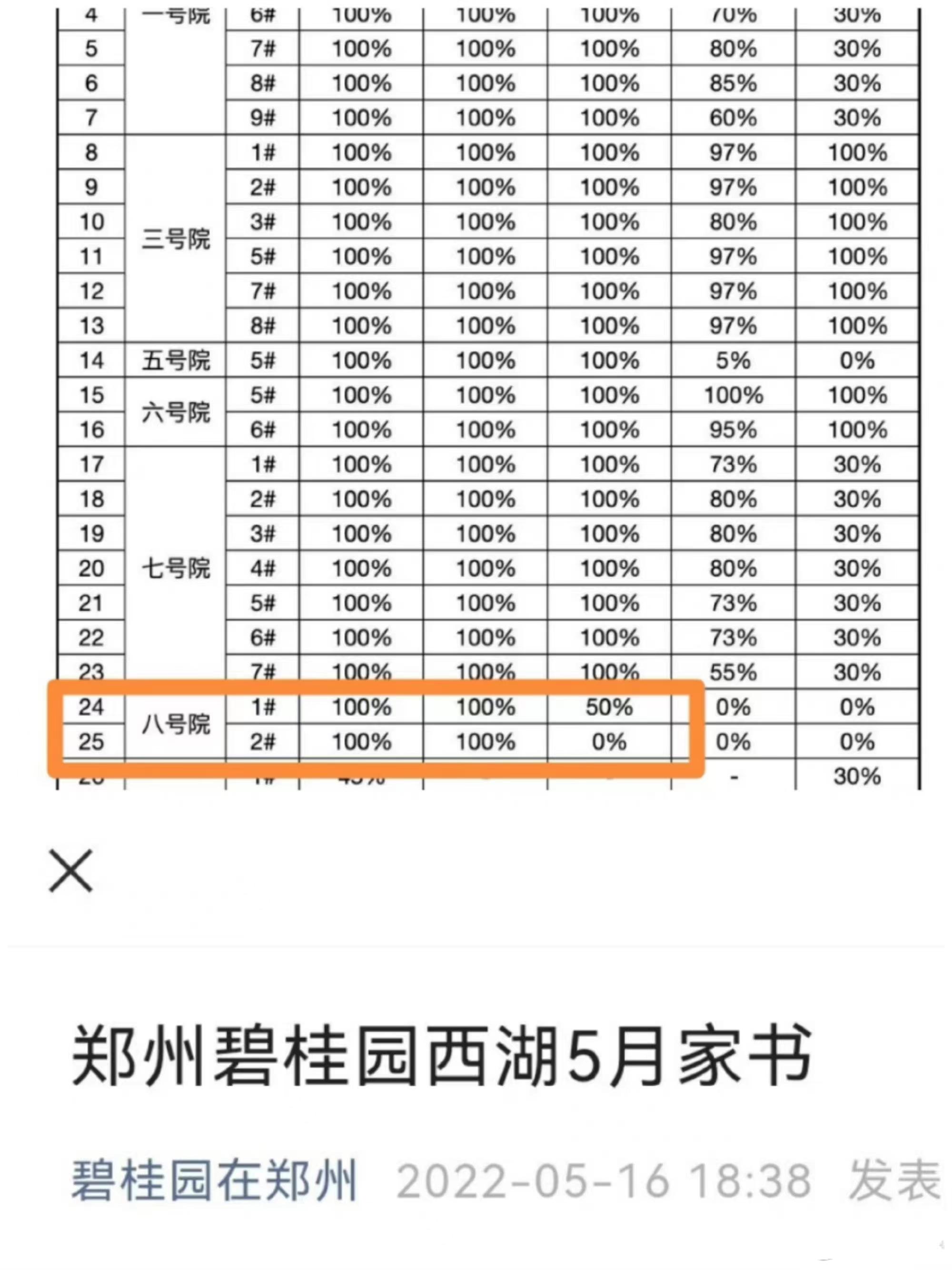 被烂尾楼毁掉的人生,郑州碧桂园西湖怎么样了
