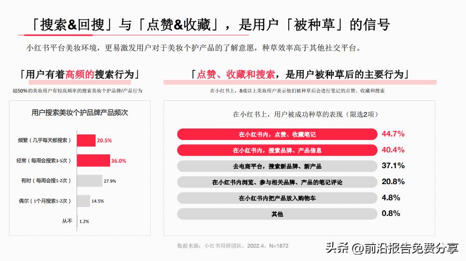 2020小红书年中美妆行业洞察报告,2023小红书美妆行业月报