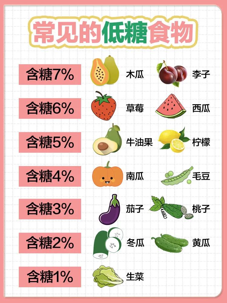 常见高糖低糖食物,低脂低糖的食物