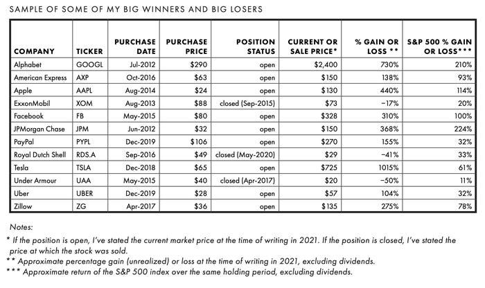 选股大师教程,顶级操盘手教你七步选股法
