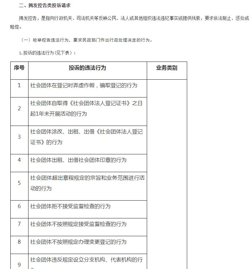 陈律师教你*告官民**（五）如何*访信**才有用？