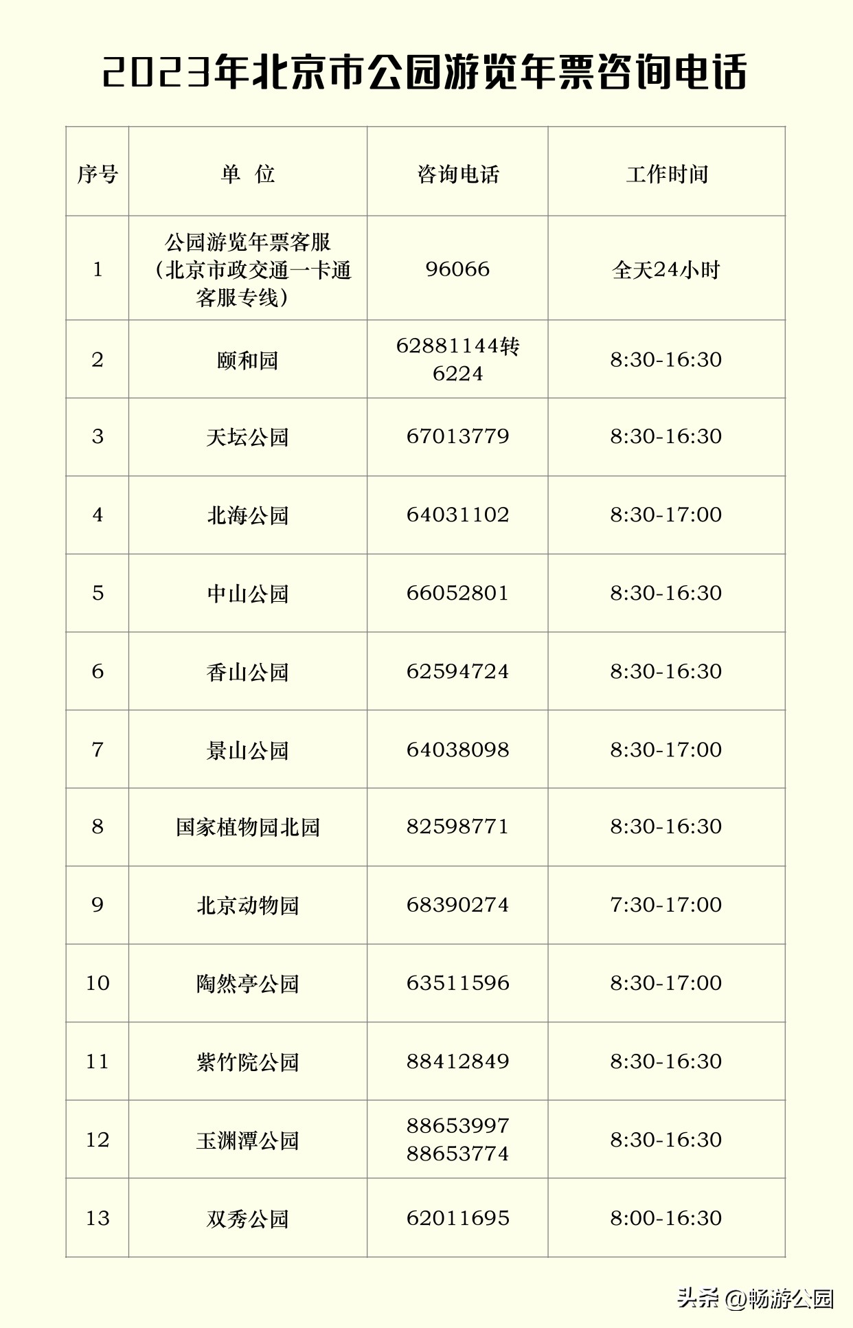 2023年北京公园年票,北京市公园游览年票200元