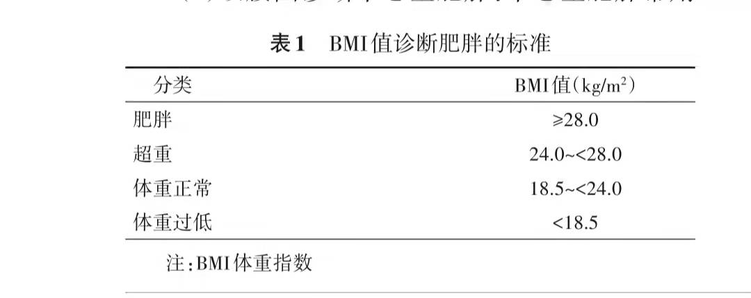 最好的催肥药排行榜,什么药能减下去肥
