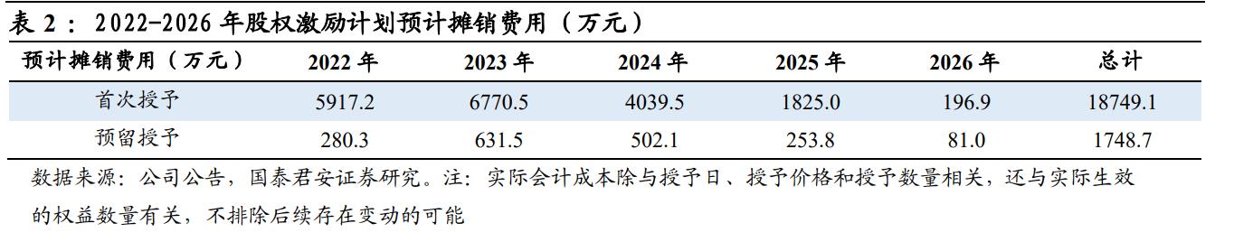 品牌中药OTC龙头,otc中药龙头