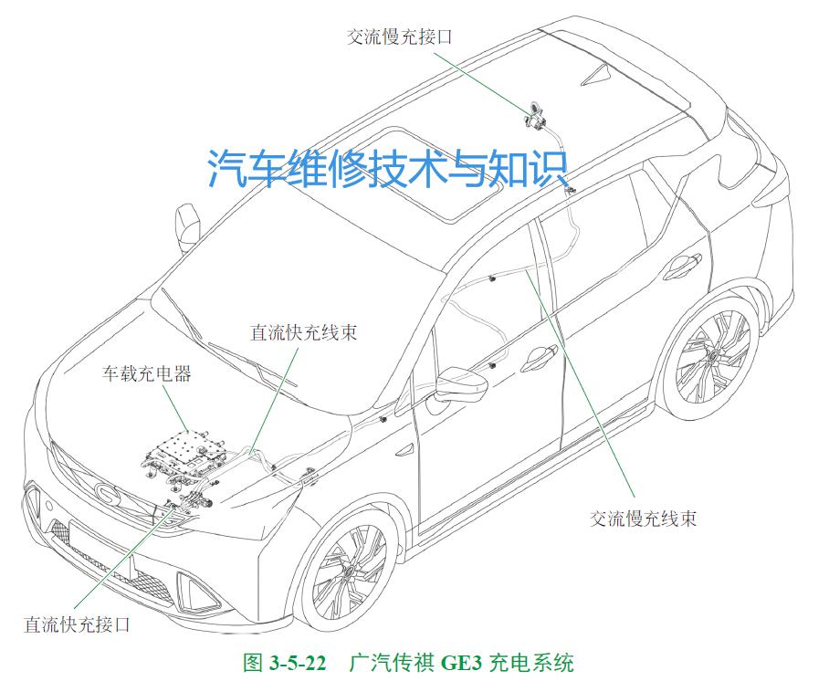 电动汽车无线充电利用了啥原理,电动汽车充电系统的结构工作原理
