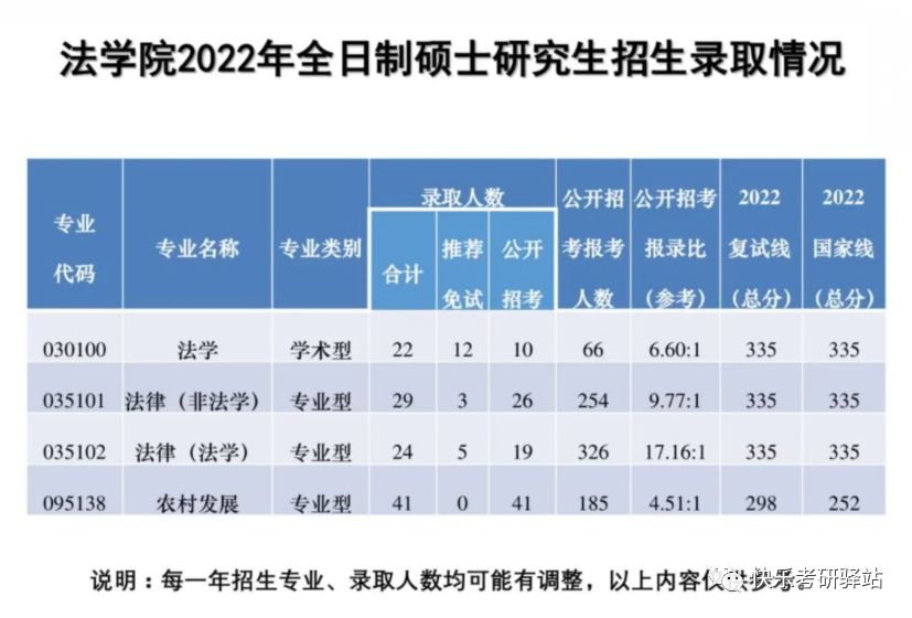 独家！江南大学2023年考研报录比一览，消息爆炸全网！