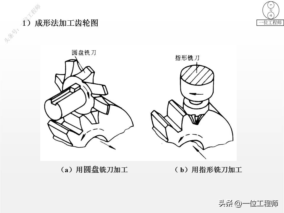 齿轮变位传动类型怎么判断,轮辐式齿轮结构尺寸怎么计算