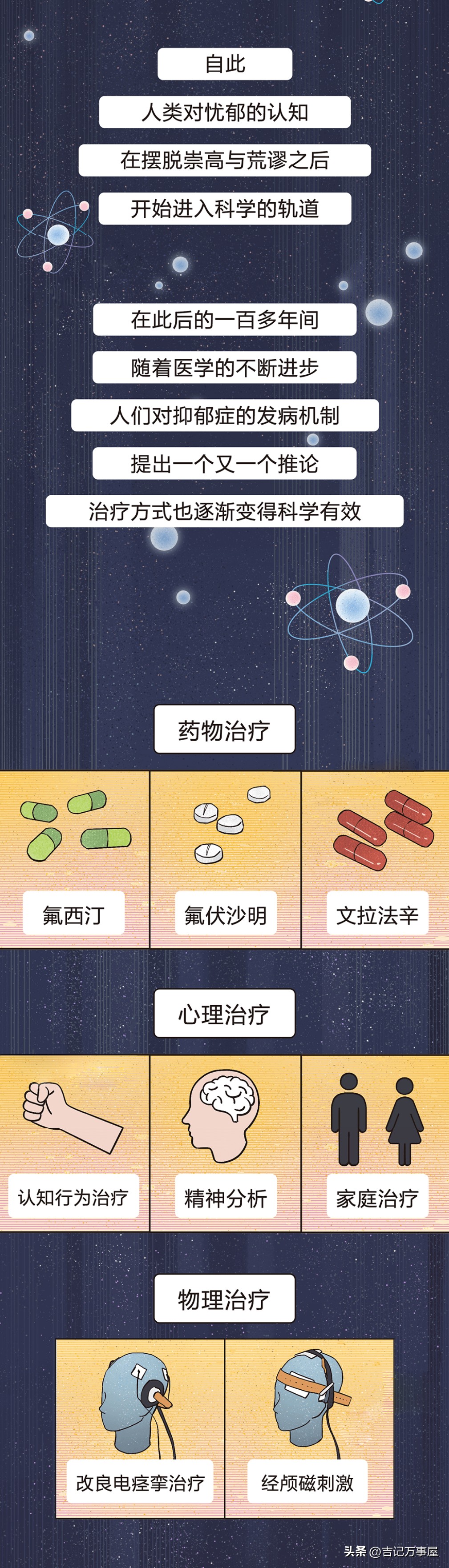 古代是怎么治疗抑郁症的,古代治疗抑郁症